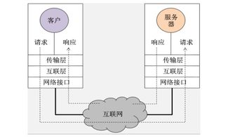 W5500以太網(wǎng)控制芯片數(shù)據(jù)手冊(cè)免費(fèi)下載與計(jì)算機(jī)系統(tǒng)服務(wù)指南