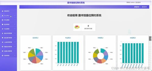 基于SSM框架的圖書館座位預(yù)約系統(tǒng)設(shè)計(jì)與實(shí)現(xiàn)